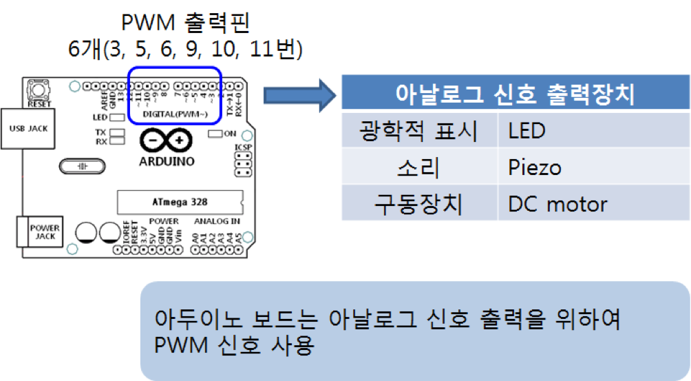 pwm